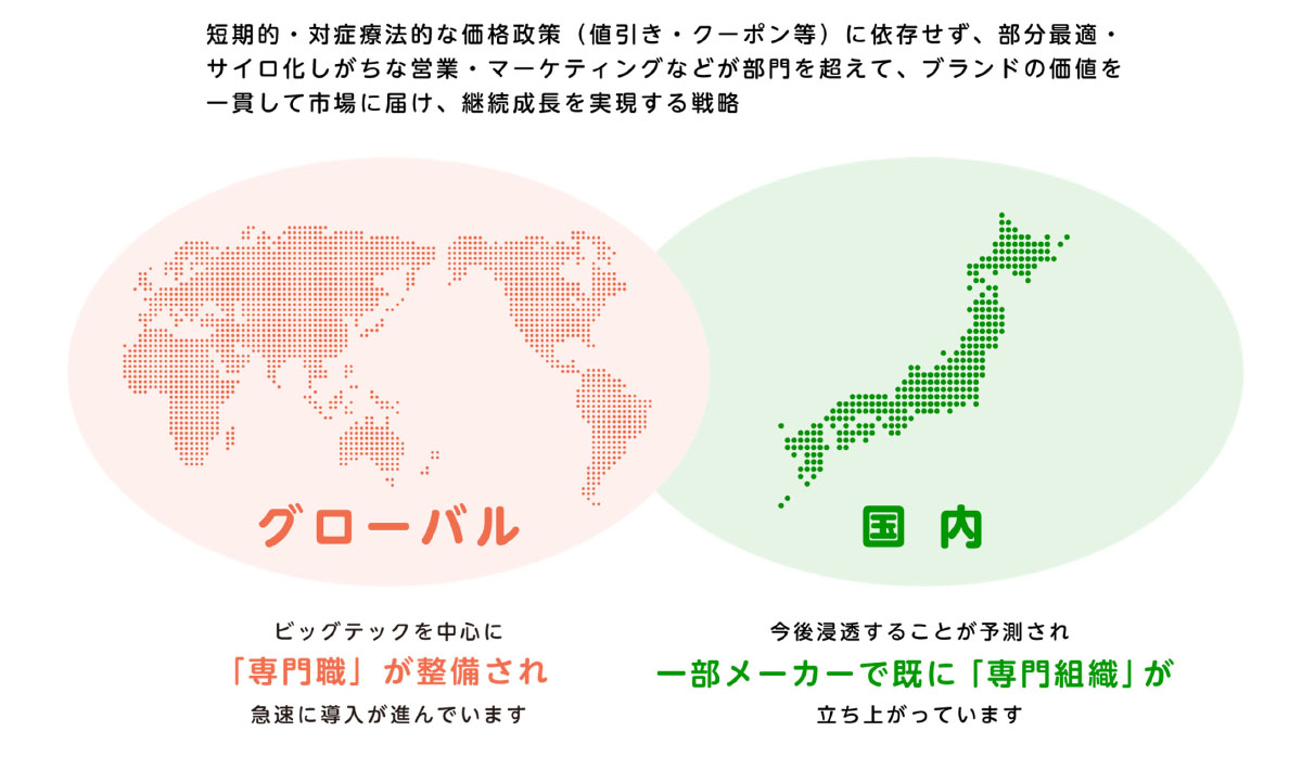 概要1